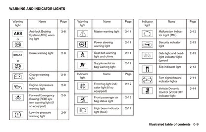 2017 Nissan Murano Owner's Manual | English