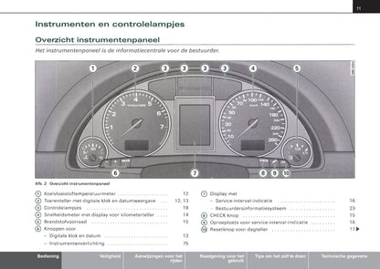 2004-2007 Audi A4 Owner's Manual | Dutch