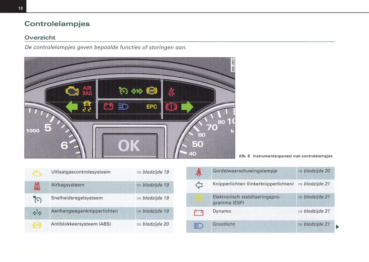 2004-2007 Audi A4 Owner's Manual | Dutch