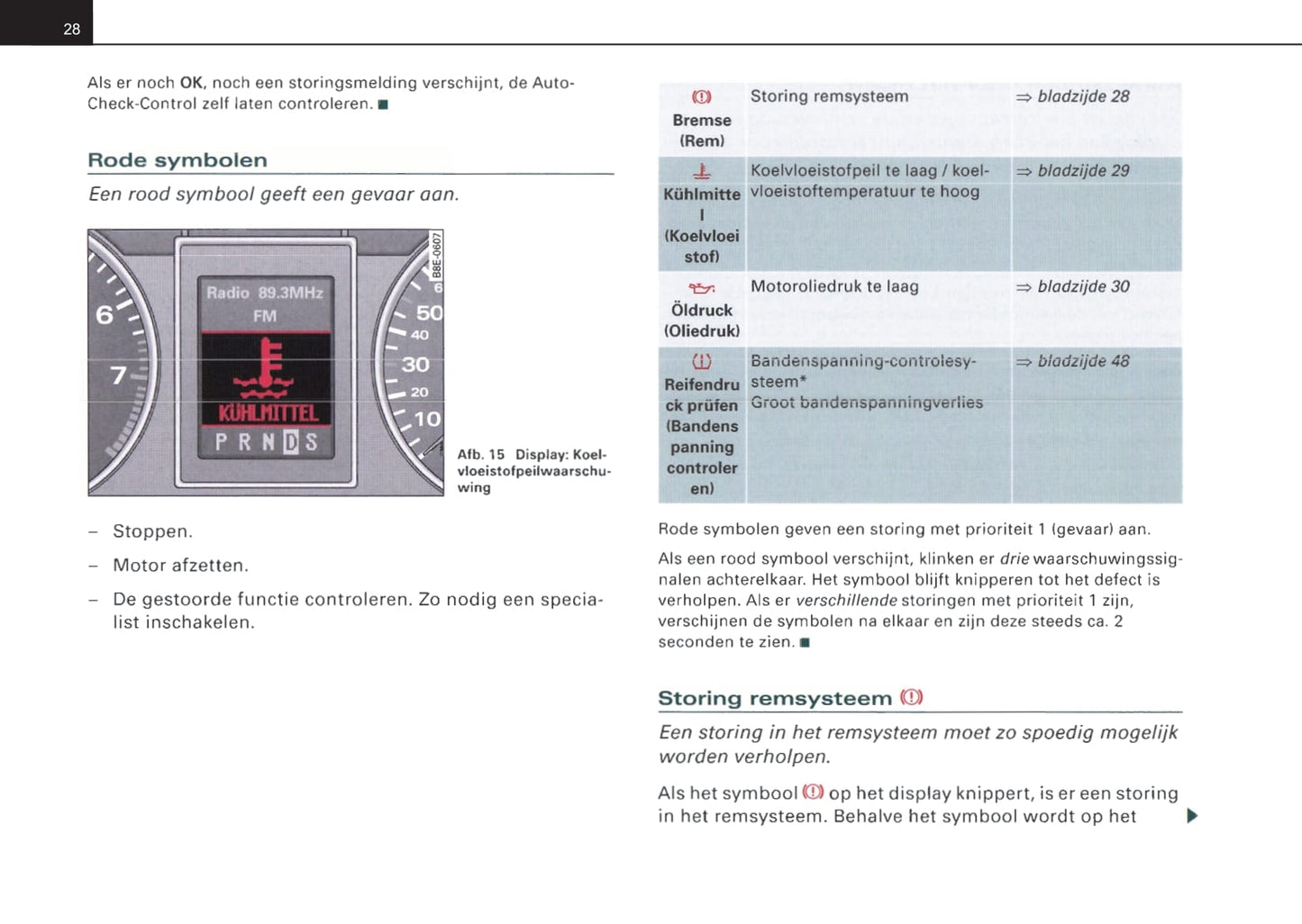 2004-2007 Audi A4 Owner's Manual | Dutch