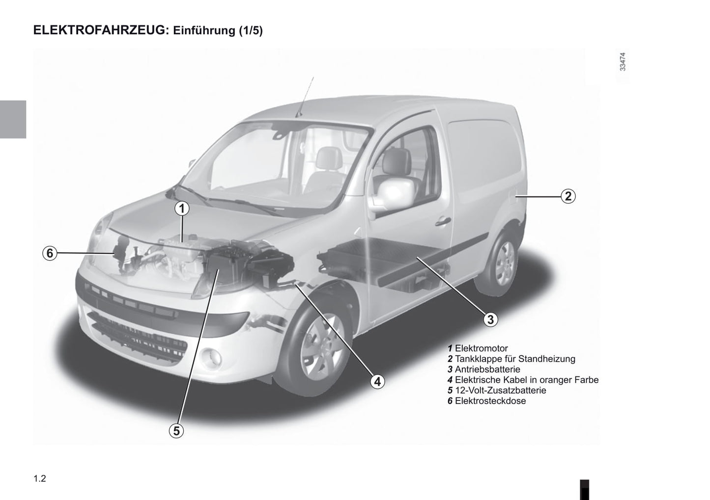 2012-2013 Renault Kangoo Z.E. Owner's Manual | German