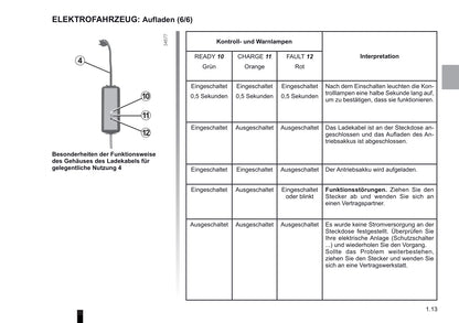 2012-2013 Renault Kangoo Z.E. Owner's Manual | German