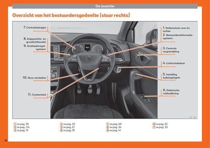 2018-2019 Seat Ateca Owner's Manual | Dutch