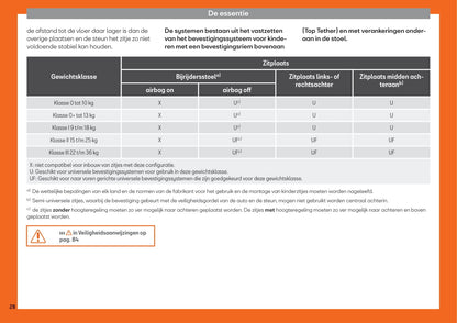 2018-2019 Seat Ateca Owner's Manual | Dutch