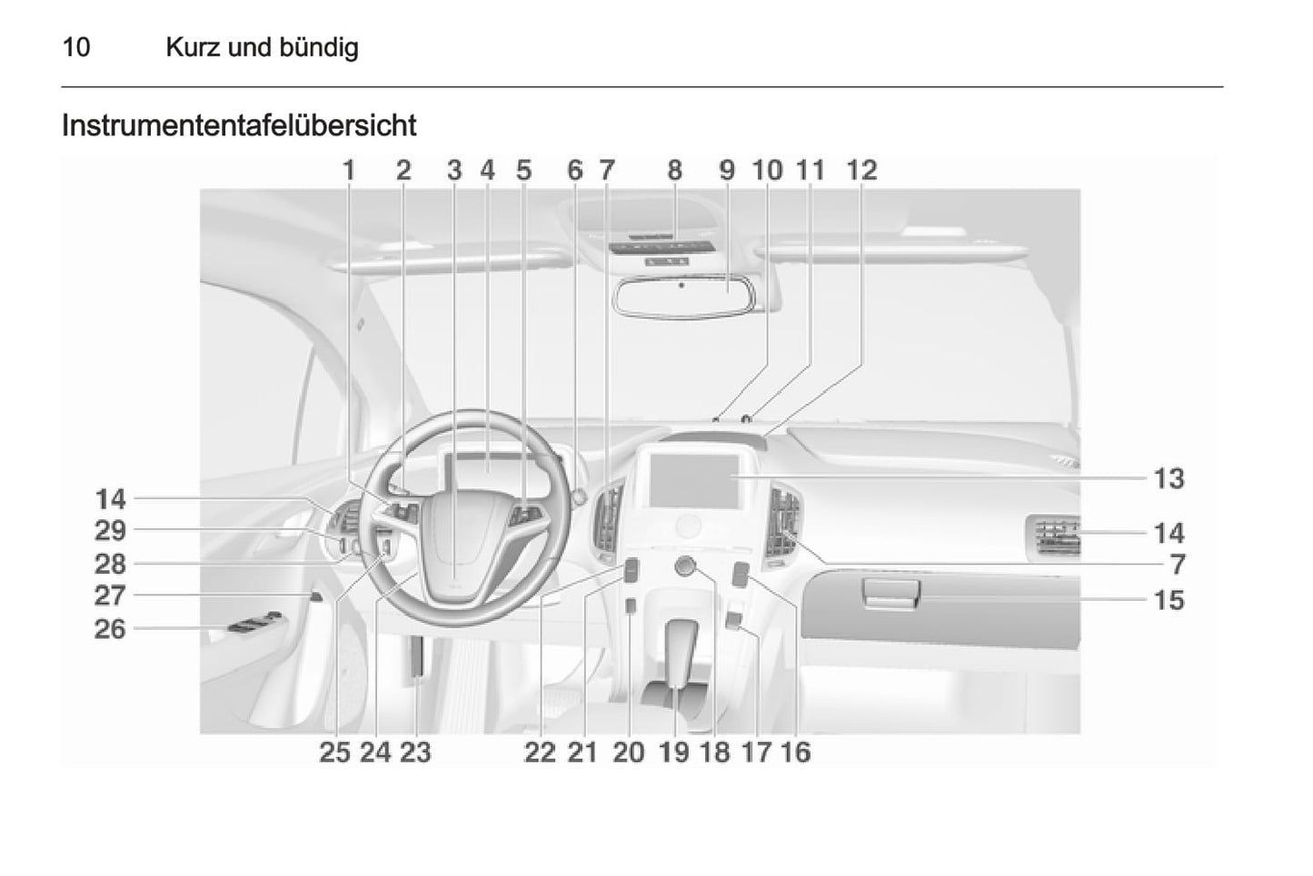 2014-2017 Opel Ampera Gebruikershandleiding | Duits