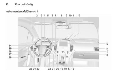 2014-2017 Opel Ampera Gebruikershandleiding | Duits