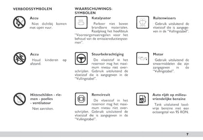 2003-2004 Fiat Scudo Gebruikershandleiding | Nederlands