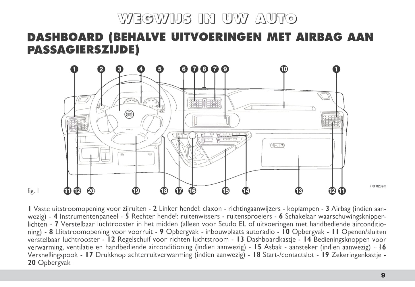 2003-2004 Fiat Scudo Gebruikershandleiding | Nederlands