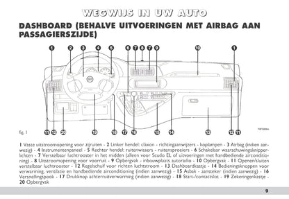 2003-2004 Fiat Scudo Gebruikershandleiding | Nederlands