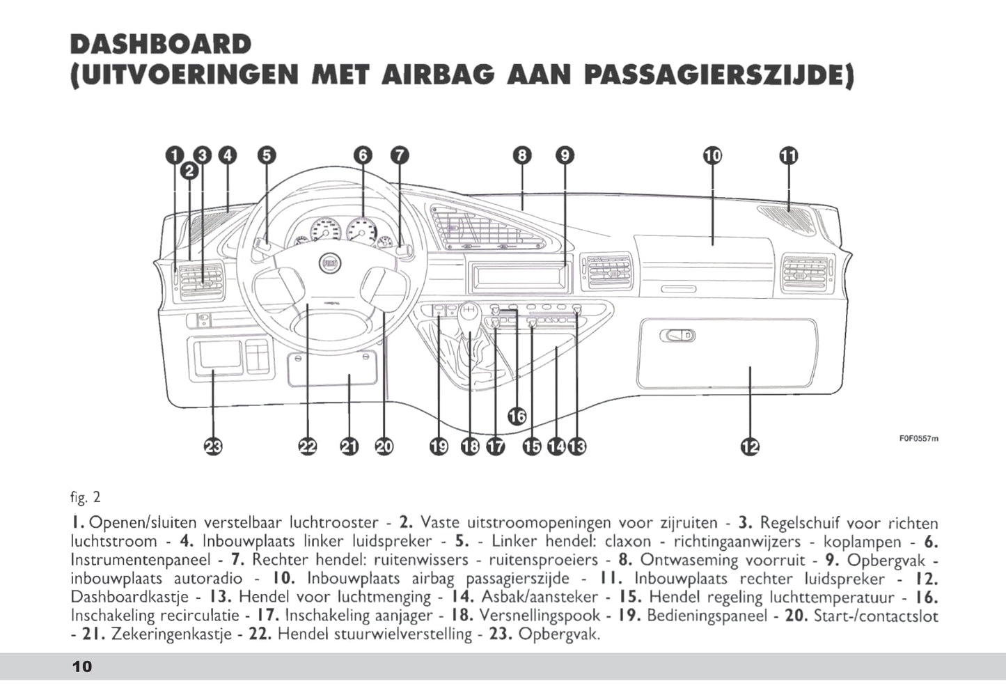 2003-2004 Fiat Scudo Gebruikershandleiding | Nederlands