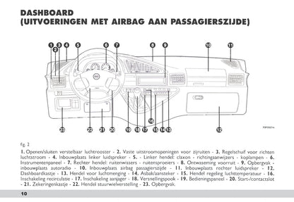 2003-2004 Fiat Scudo Gebruikershandleiding | Nederlands