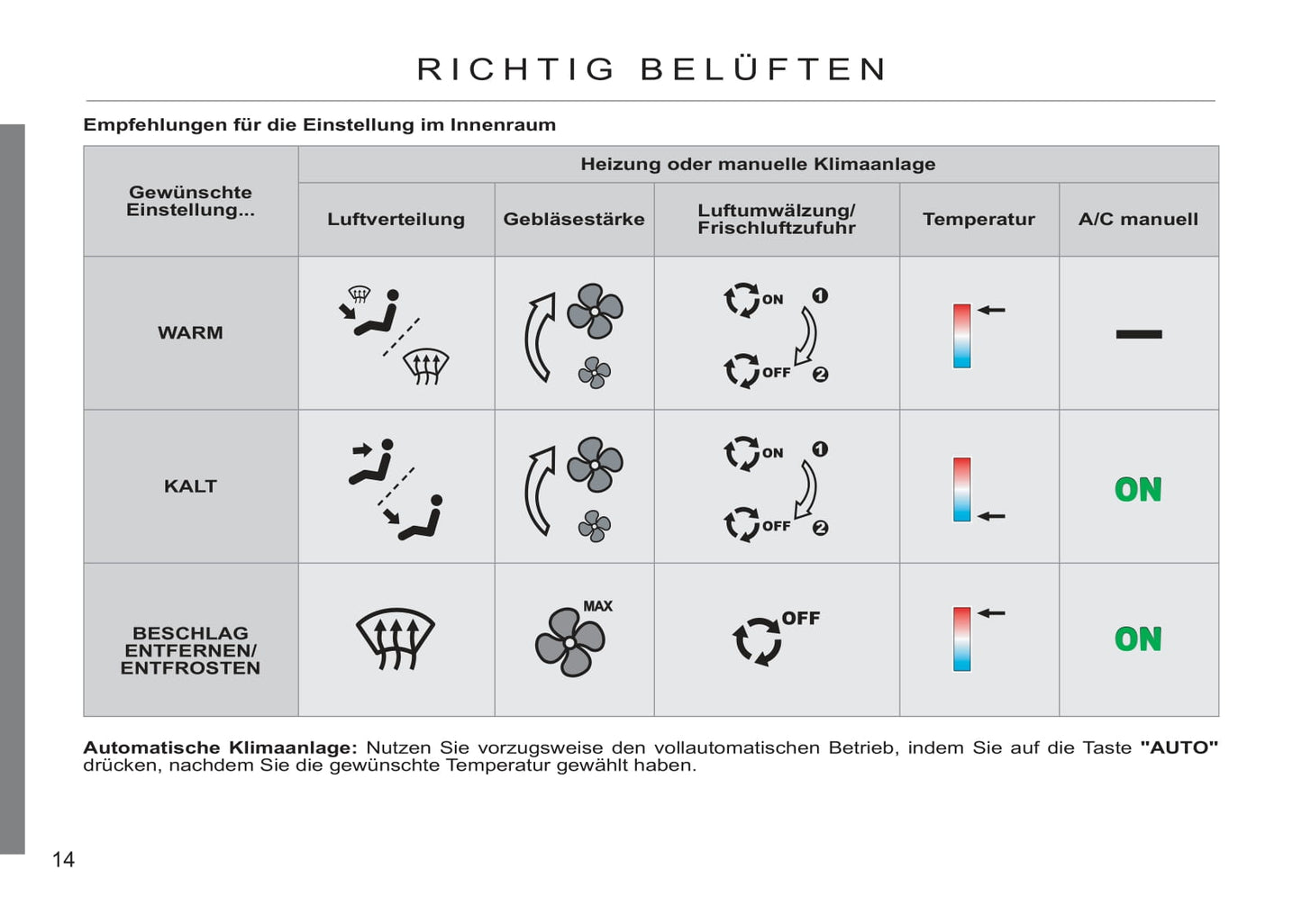 2011-2012 Citroën C3 Picasso Owner's Manual | German