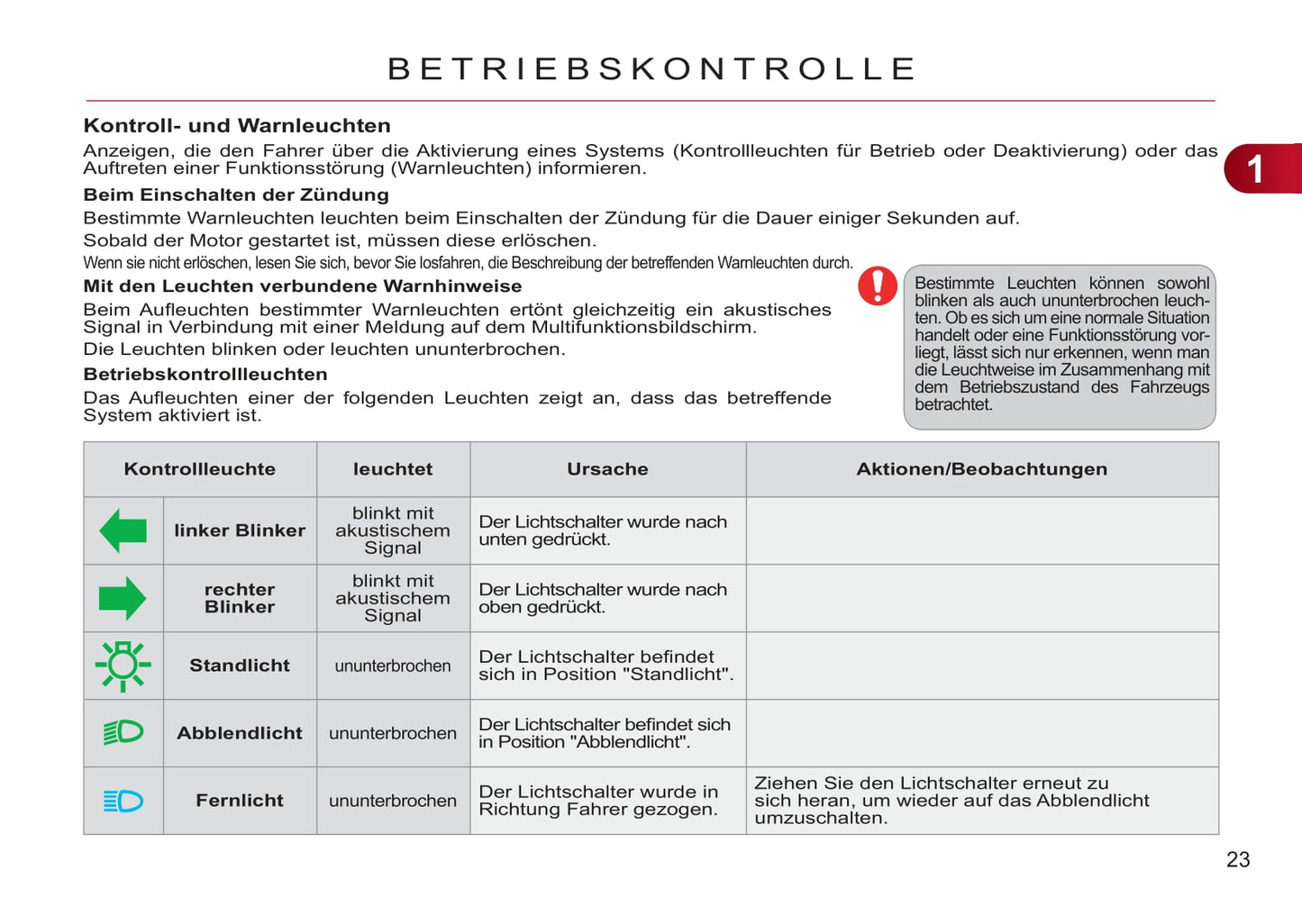 2011-2012 Citroën C3 Picasso Owner's Manual | German