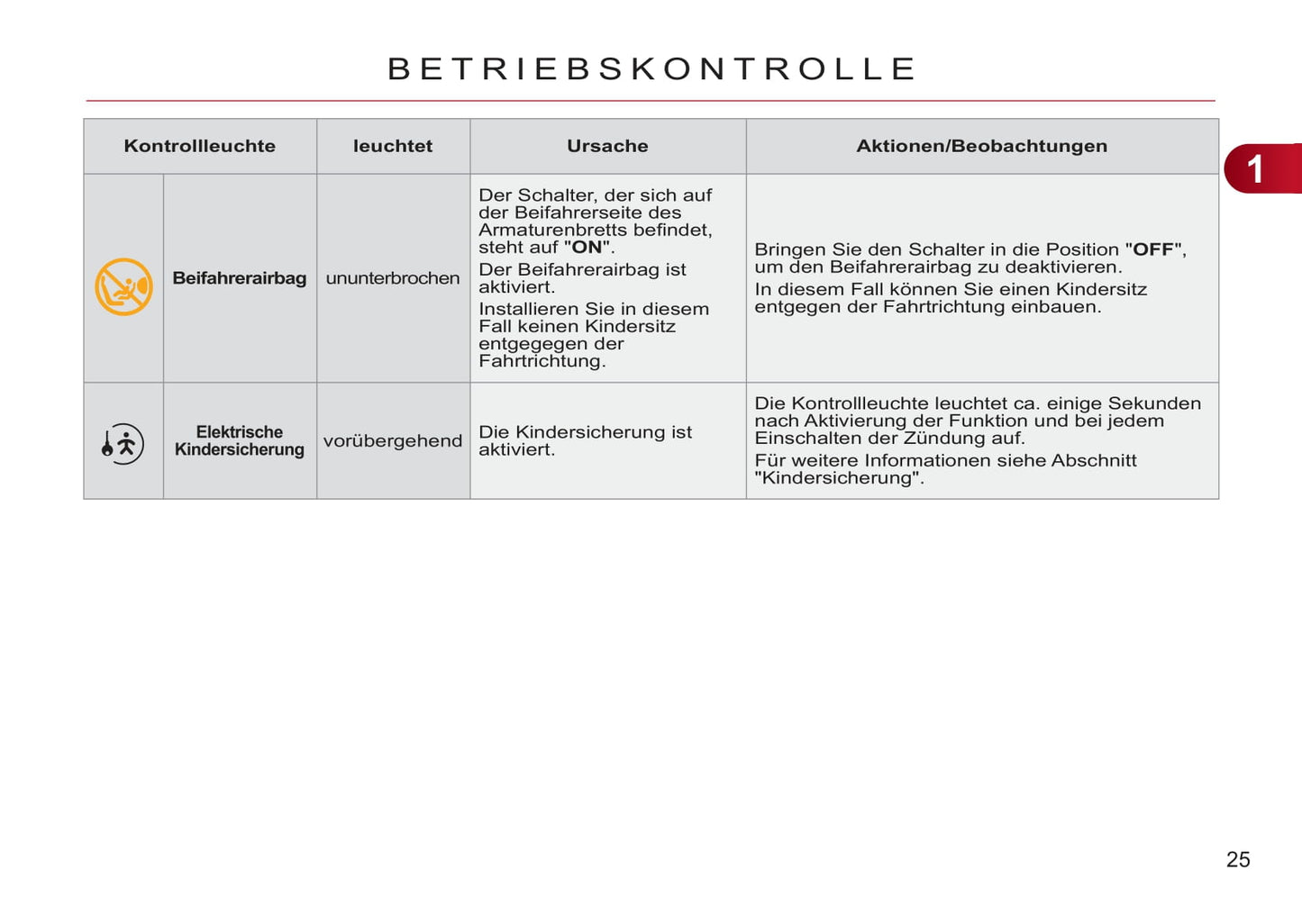 2011-2012 Citroën C3 Picasso Owner's Manual | German