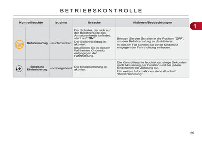 2011-2012 Citroën C3 Picasso Owner's Manual | German