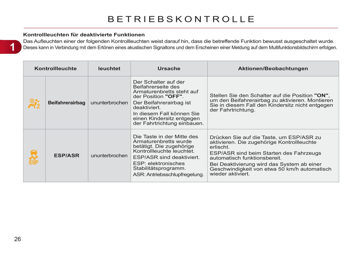 2011-2012 Citroën C3 Picasso Owner's Manual | German