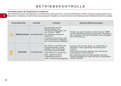 2011-2012 Citroën C3 Picasso Owner's Manual | German