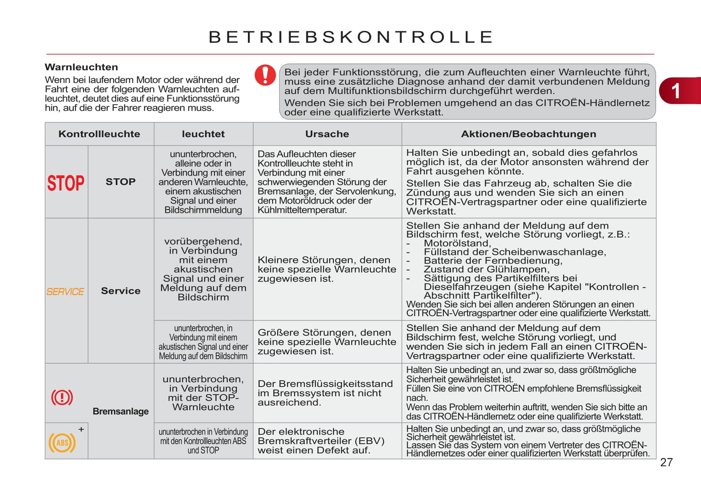 2011-2012 Citroën C3 Picasso Owner's Manual | German