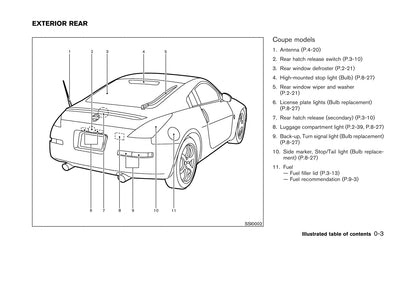 2003-2006 Nissan 350Z Bedienungsanleitung | Englisch