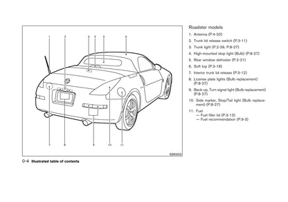 2003-2006 Nissan 350Z Bedienungsanleitung | Englisch