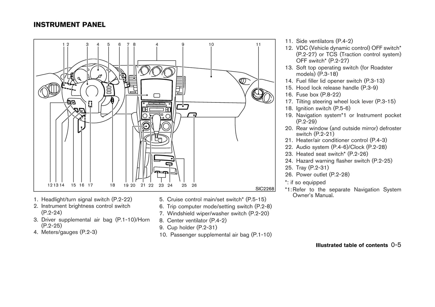 2003-2006 Nissan 350Z Bedienungsanleitung | Englisch