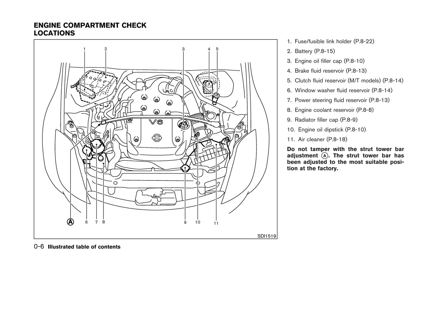 2003-2006 Nissan 350Z Bedienungsanleitung | Englisch