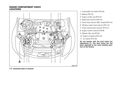 2003-2006 Nissan 350Z Bedienungsanleitung | Englisch