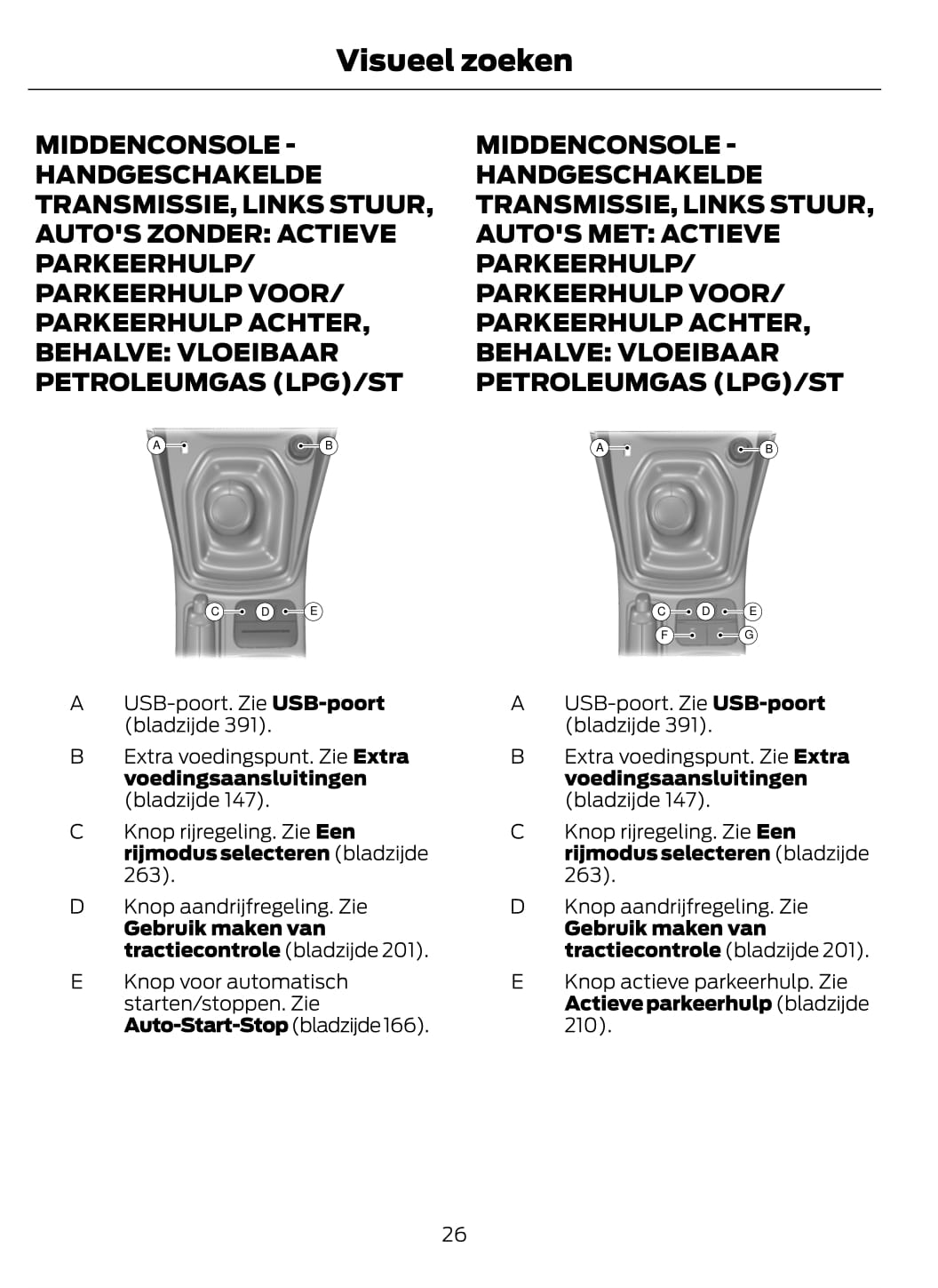 2021 Ford Fiesta/Fiesta Hybrid Owner's Manual | Dutch