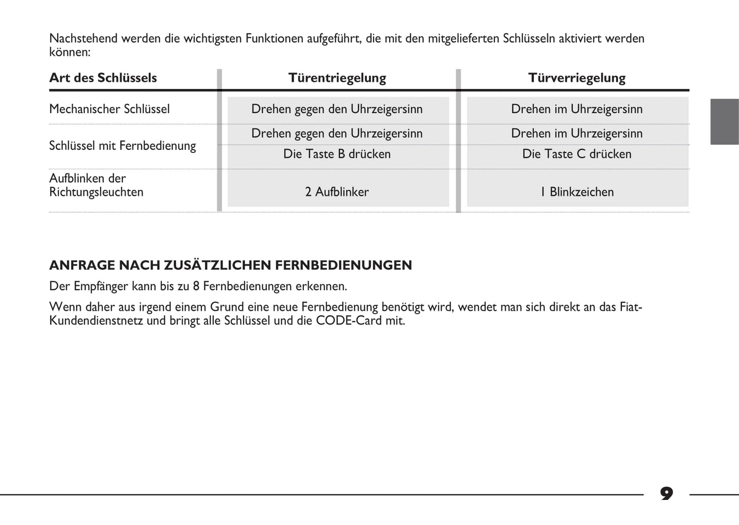 2012-2013 Fiat Strada Gebruikershandleiding | Duits