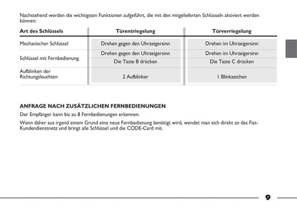 2012-2013 Fiat Strada Gebruikershandleiding | Duits