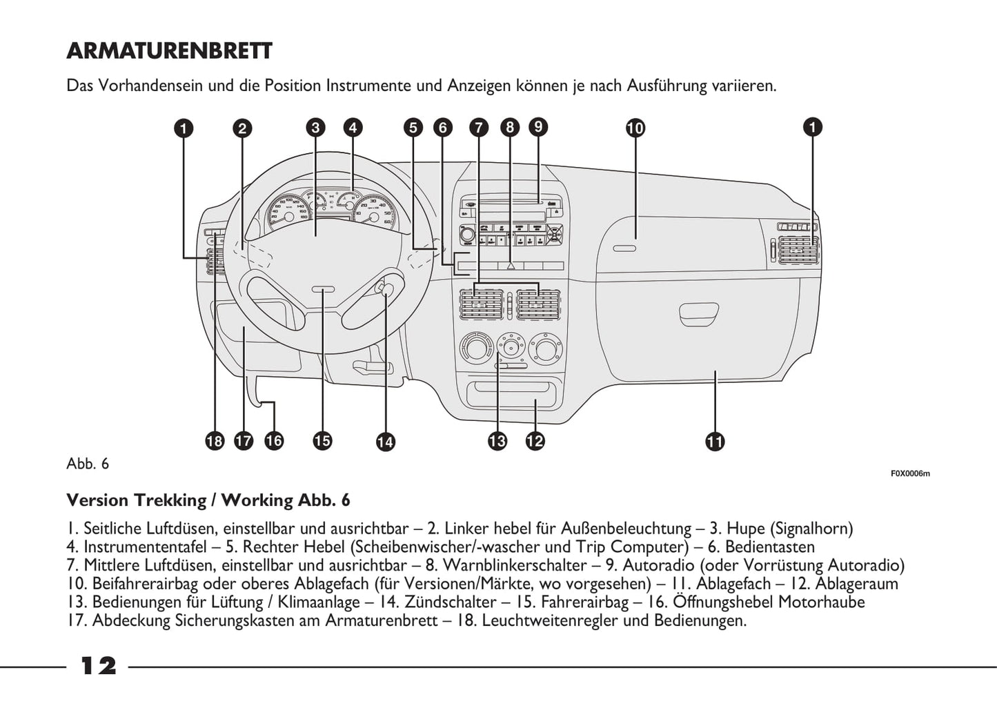 2012-2013 Fiat Strada Gebruikershandleiding | Duits