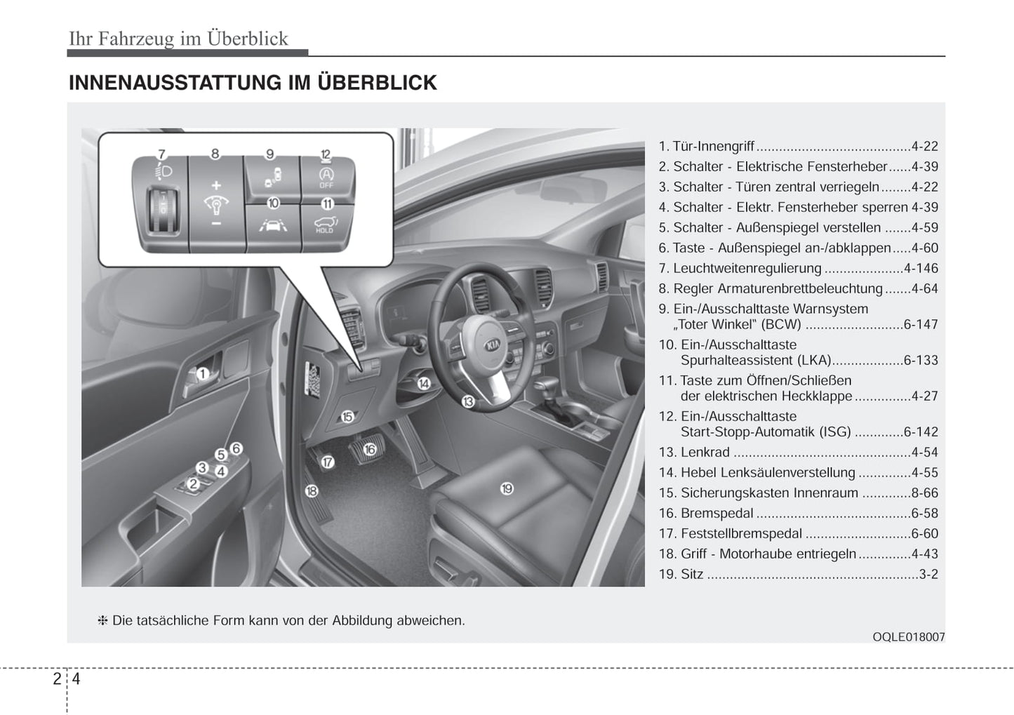 2019-2020 Kia Sportage Owner's Manual | German