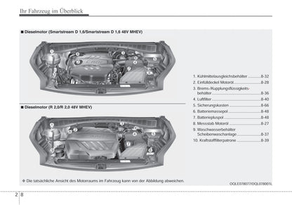 2019-2020 Kia Sportage Owner's Manual | German