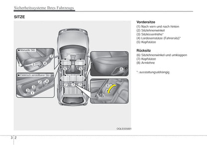 2019-2020 Kia Sportage Owner's Manual | German