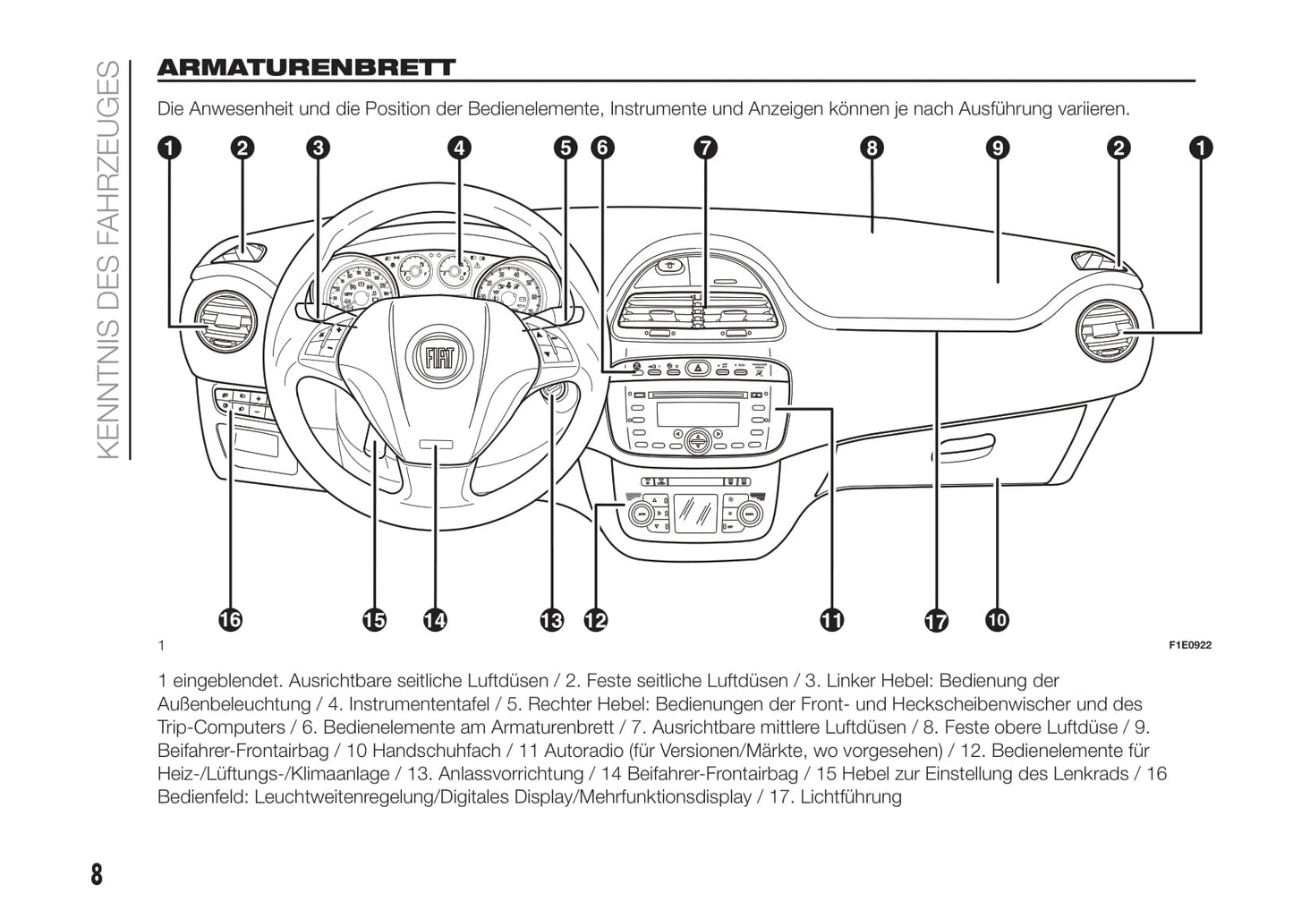 2016-2017 Fiat Punto Gebruikershandleiding | Duits