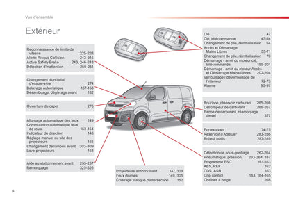 2016-2017 Citroën Jumpy Owner's Manual | French