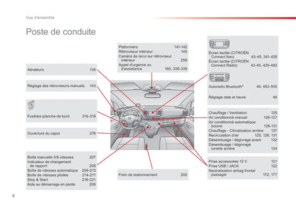 2016-2017 Citroën Jumpy Owner's Manual | French