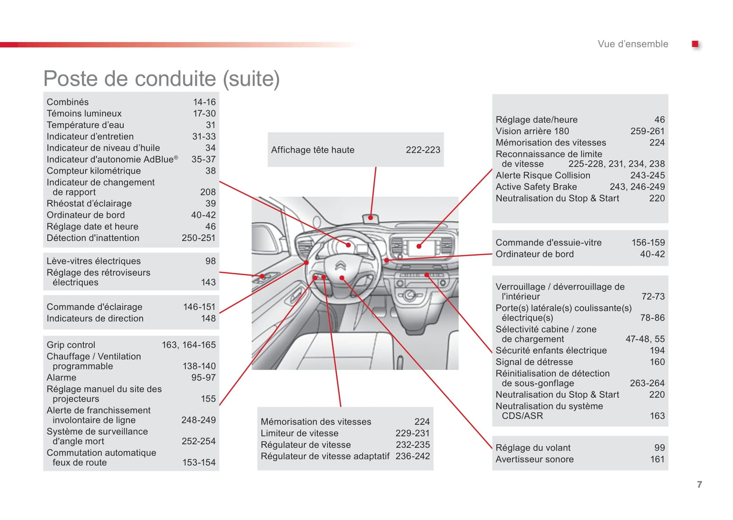 2016-2017 Citroën Jumpy Owner's Manual | French