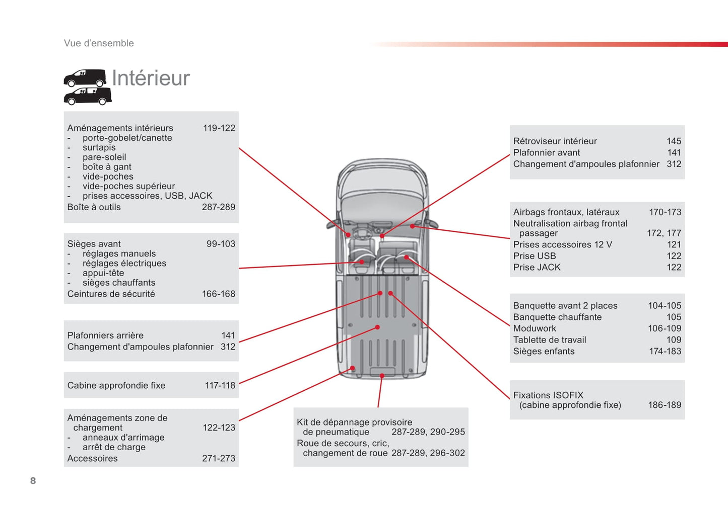 2016-2017 Citroën Jumpy Owner's Manual | French