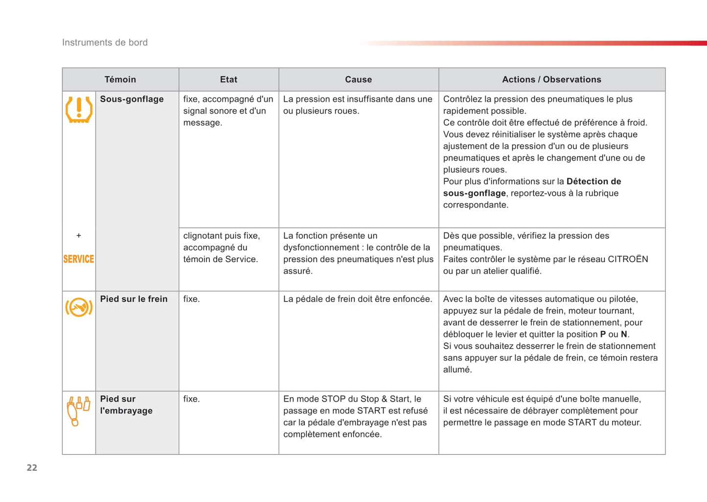 2016-2017 Citroën Jumpy Owner's Manual | French