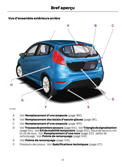 2014-2015 Ford Fiesta Gebruikershandleiding | Frans