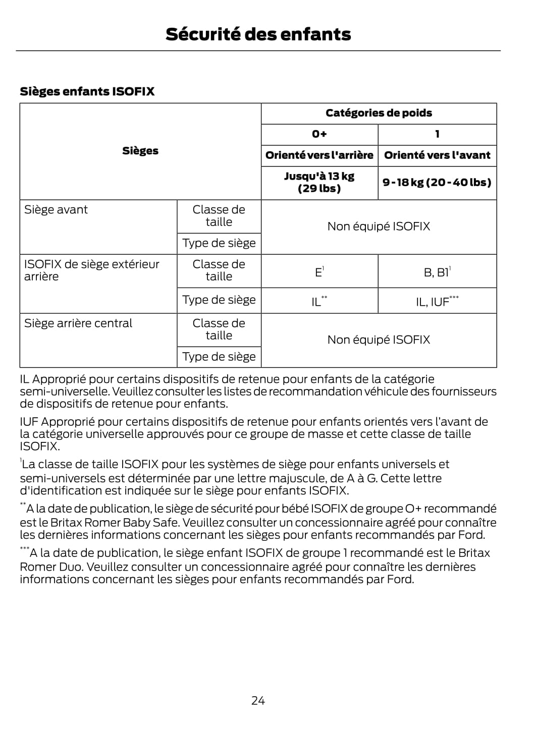 2014-2015 Ford Fiesta Gebruikershandleiding | Frans