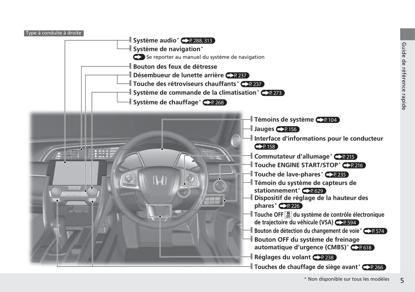 2016-2017 Honda Civic Type-R Owner's Manual | French