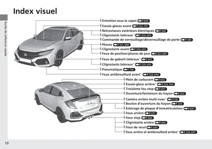 2016-2017 Honda Civic Type-R Owner's Manual | French