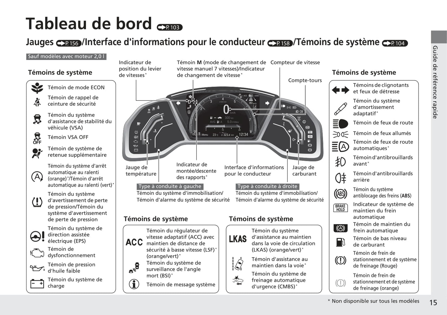 2016-2017 Honda Civic Type-R Owner's Manual | French