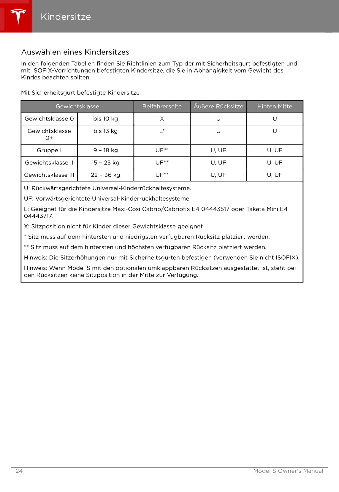 2016-2019 Tesla Model S Owner's Manual | German