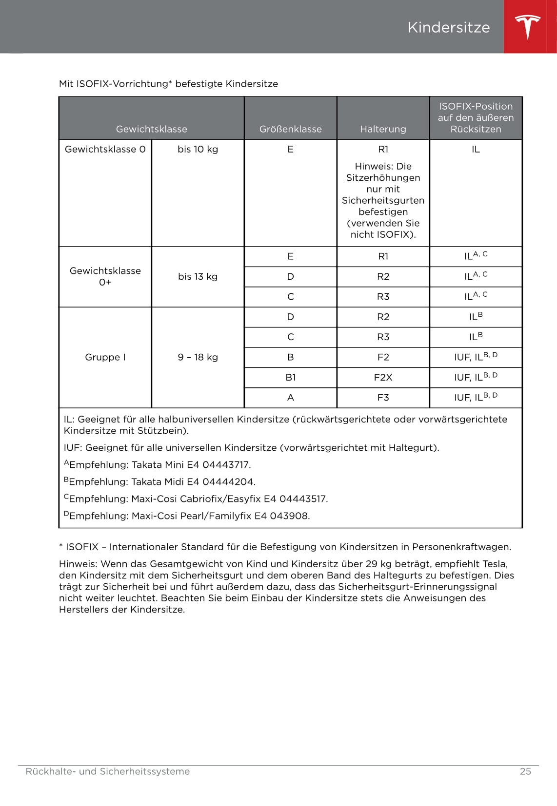 2016-2019 Tesla Model S Owner's Manual | German