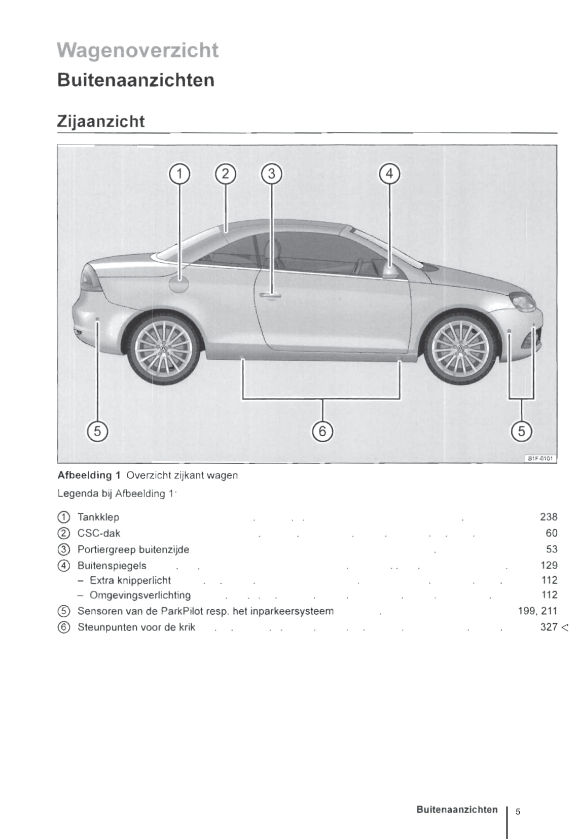 2011-2016 Volkswagen Eos Owner's Manual | Dutch