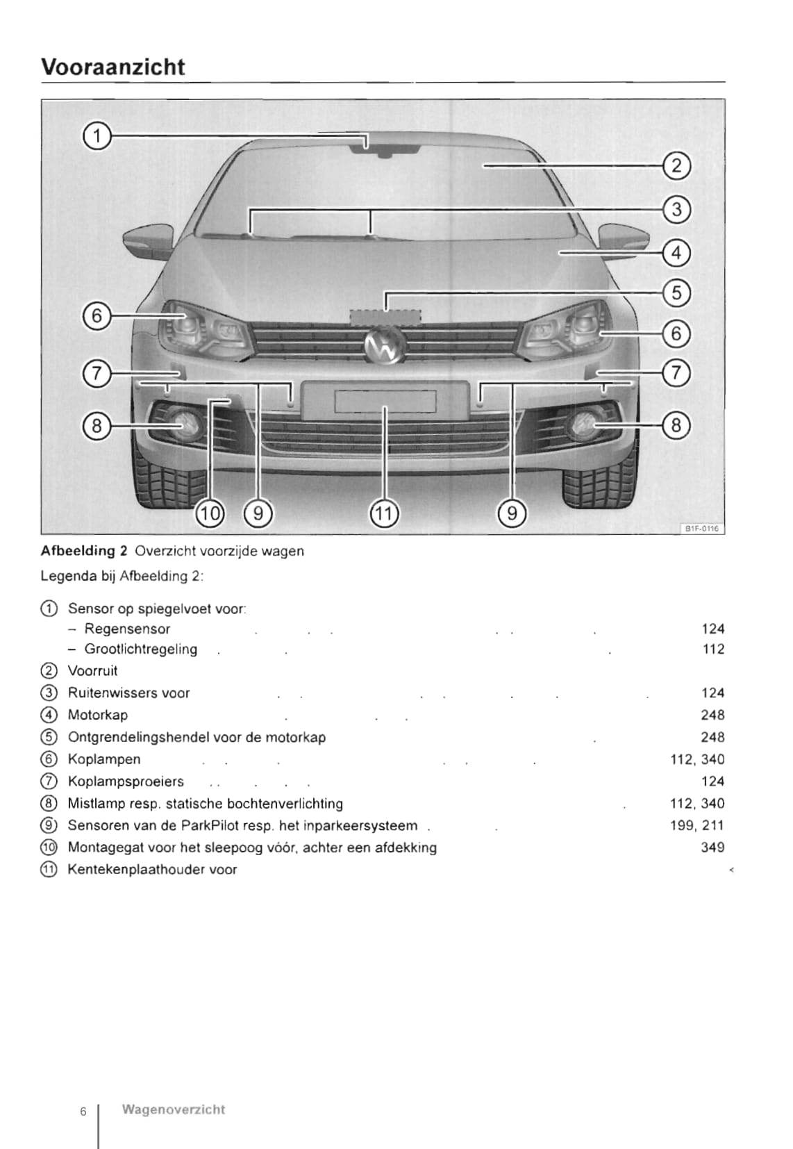 2011-2016 Volkswagen Eos Owner's Manual | Dutch