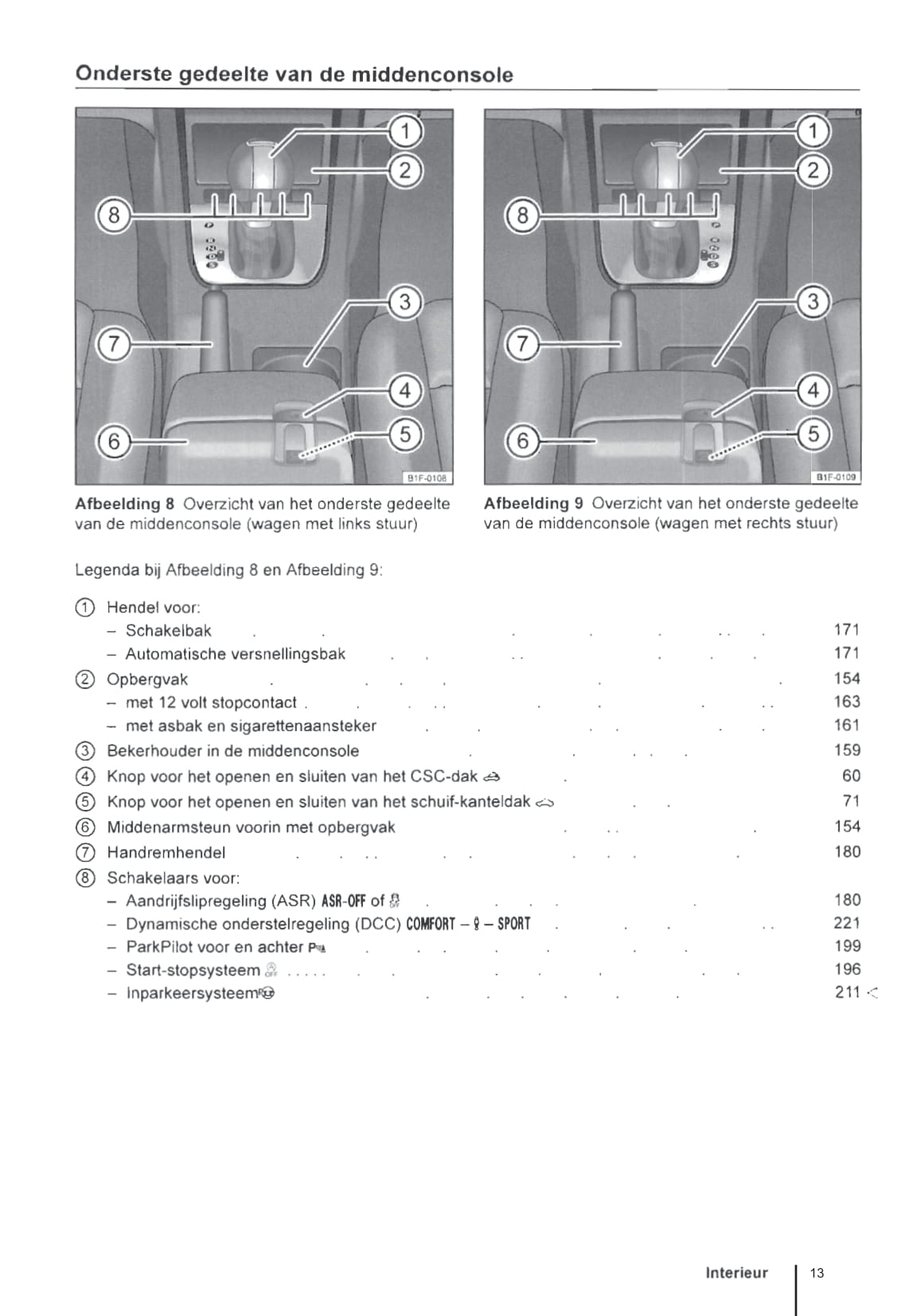 2011-2016 Volkswagen Eos Owner's Manual | Dutch